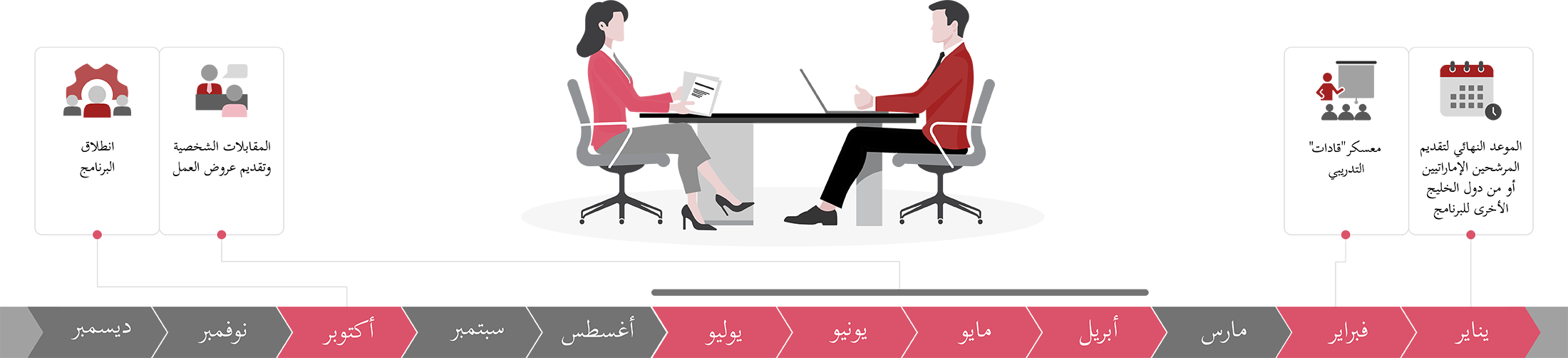 لإماراتيين أو من دول الخليج الأخرى للبرنامج