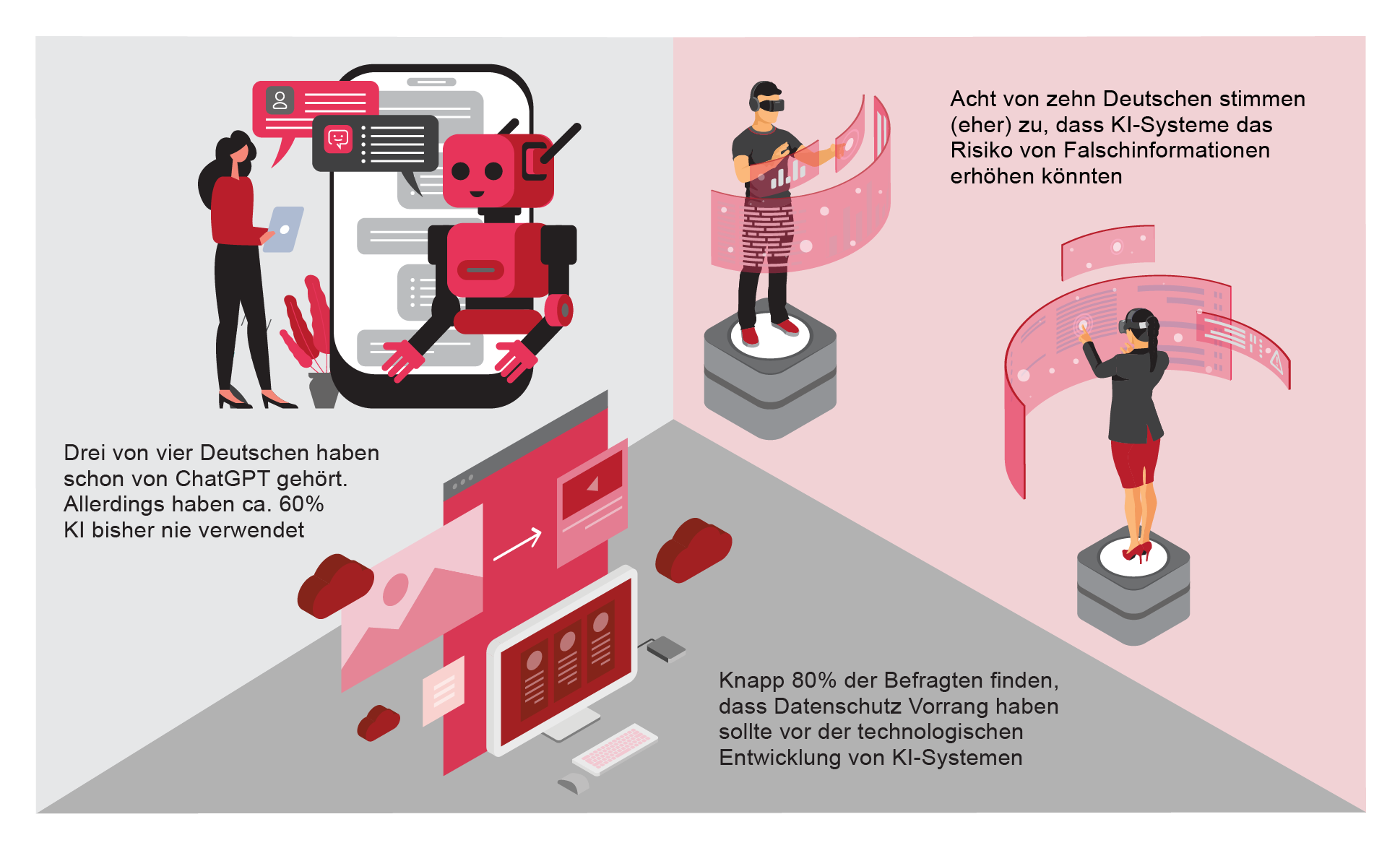 Bevölkerungsbefragung zum Umgang mit Künstlicher Intelligenz