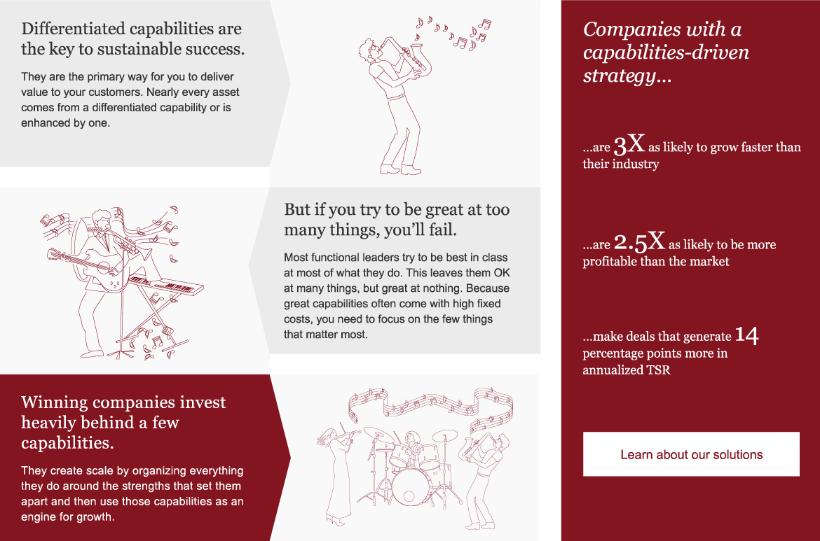 Warum Capabilities-Driven Strategy funktioniert