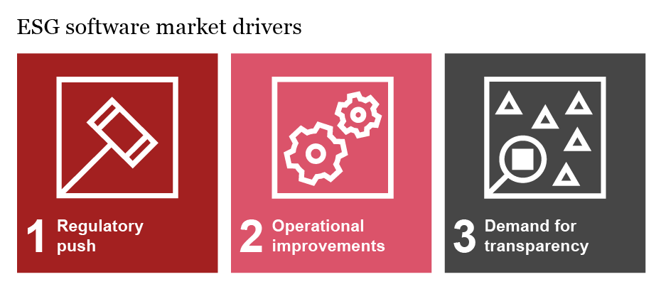 ESG software market drivers
