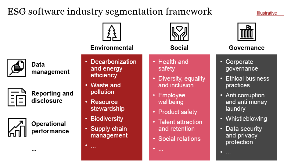 ESG software industry segmentation framework