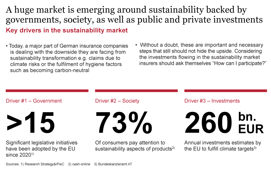 Key drivers in the sustainability market