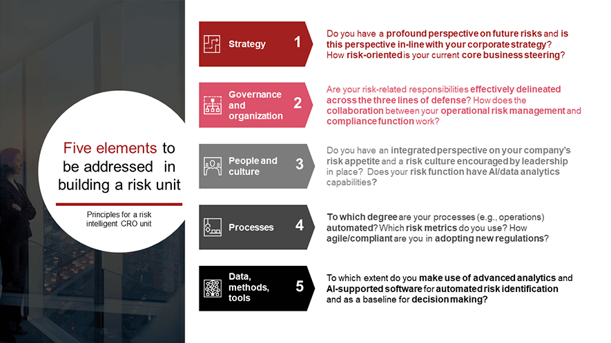 Refashioning insurance risk management functions | Strategy&