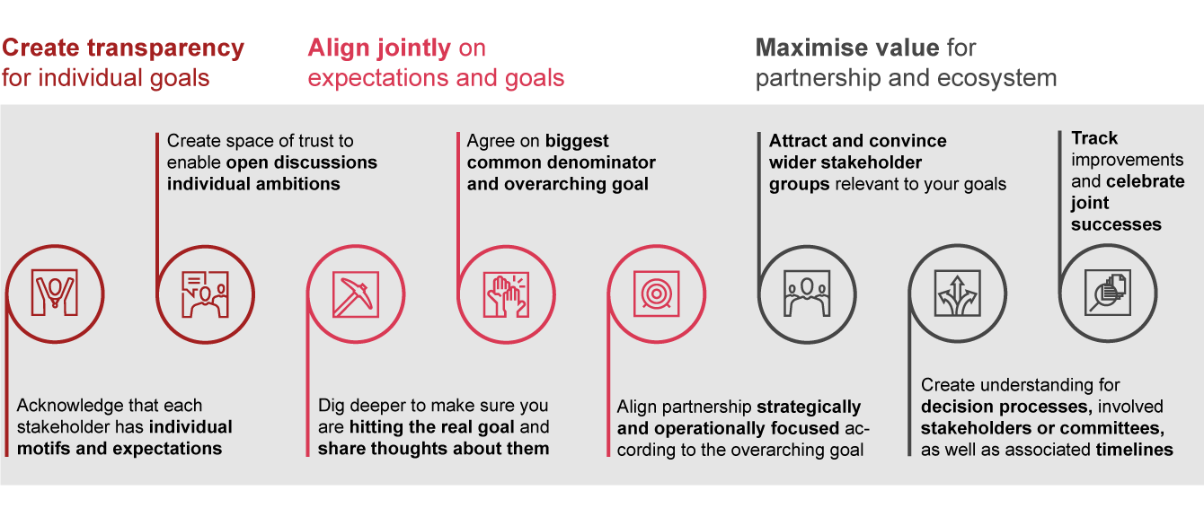 Partnering For A Better Healthcare System | Strategy&Amp;