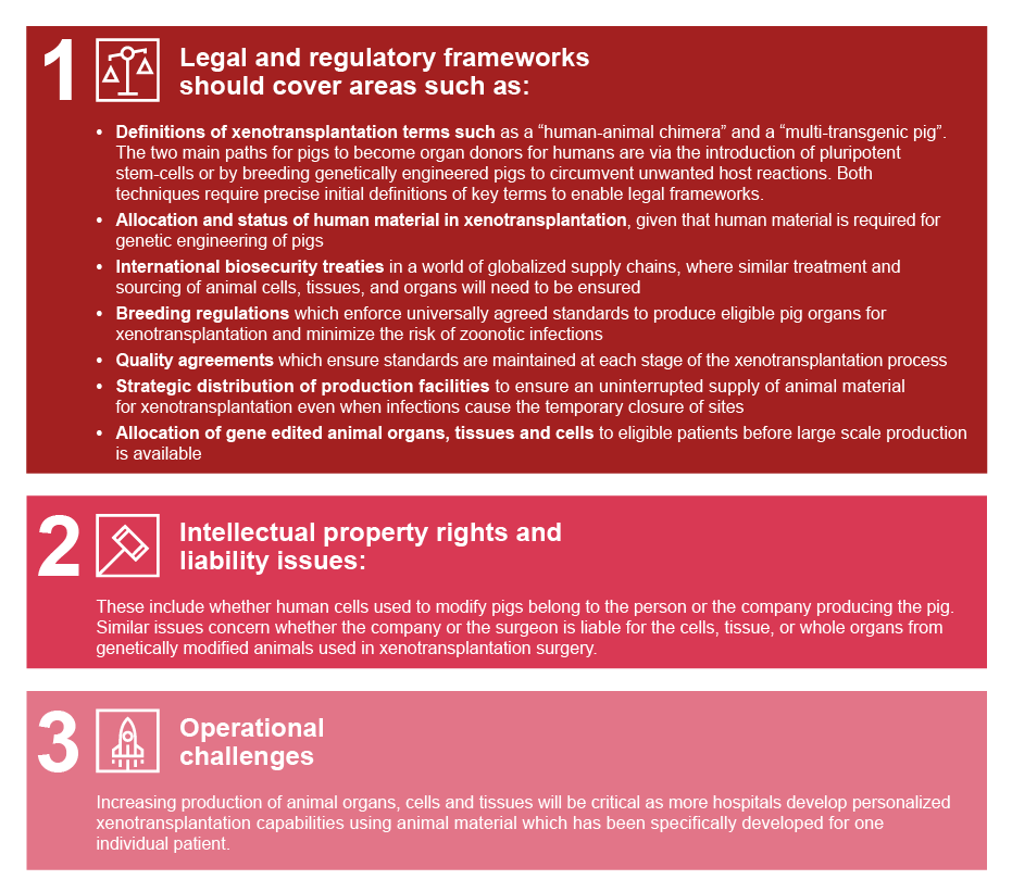 Key regulatory challenges in a rapidly evolving xenotransplantation market