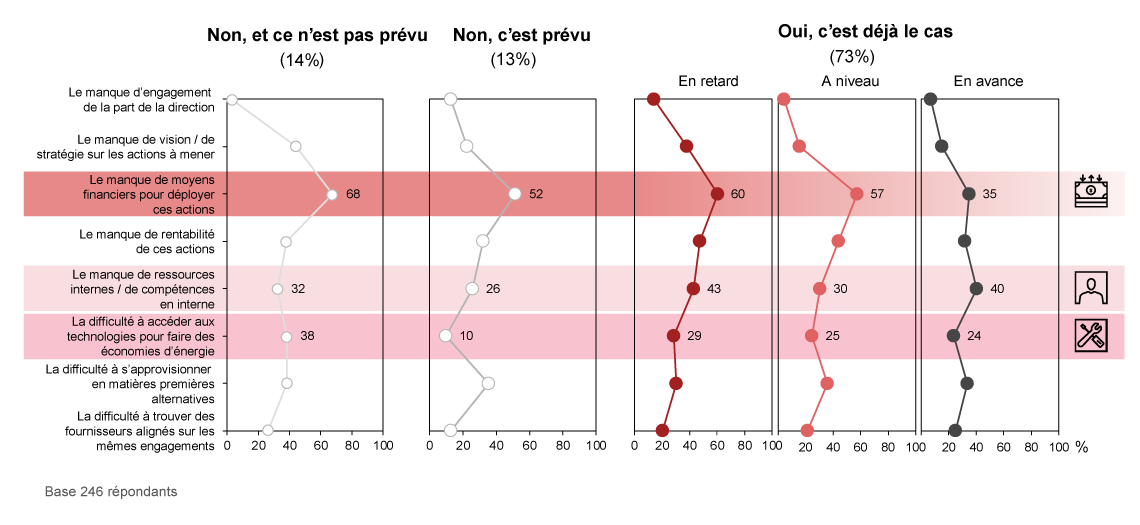 Comment relever les défis de la transition énergétique et de la ...