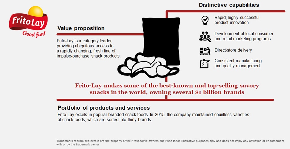 Strategy That Works Strategy&