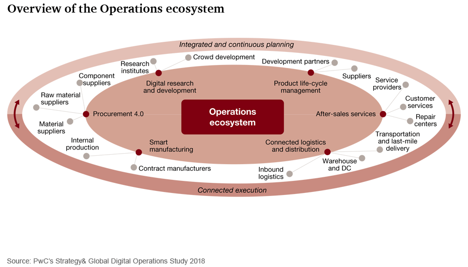 PwC Report - Hotel Industry Digital Transformation - The Current State of  Play