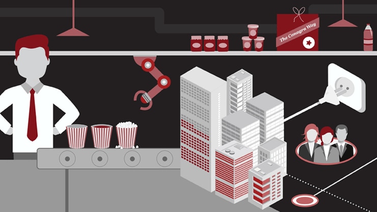 The Transformation to Conagra Brands
