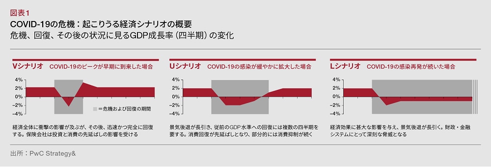 Covid 19が日本の保険会社に与える影響 Strategy Japan