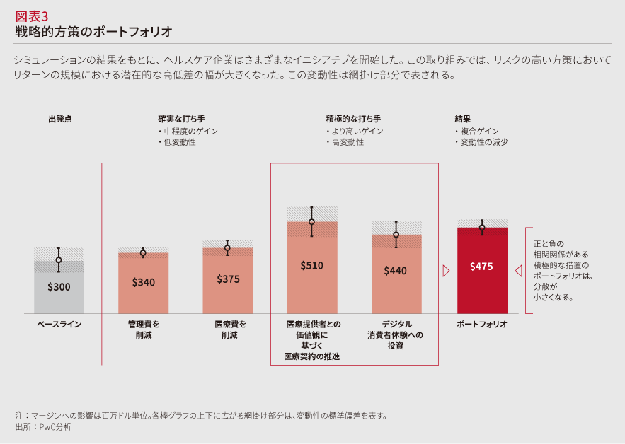 革新的フライホイール活用型戦略の構築方法 Strategy Japan
