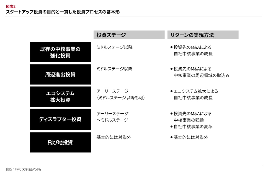 企業の設備投資決定 : 考え方の枠組みと実践化の手だて 設備投資の採算判断: 考え方の枠組みと実践化の手だて』｜感想