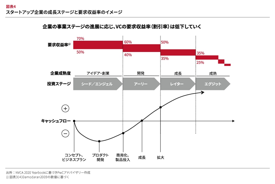 VALUATION バリュエーション 7th edition Valuation, 7th Edition [Book]