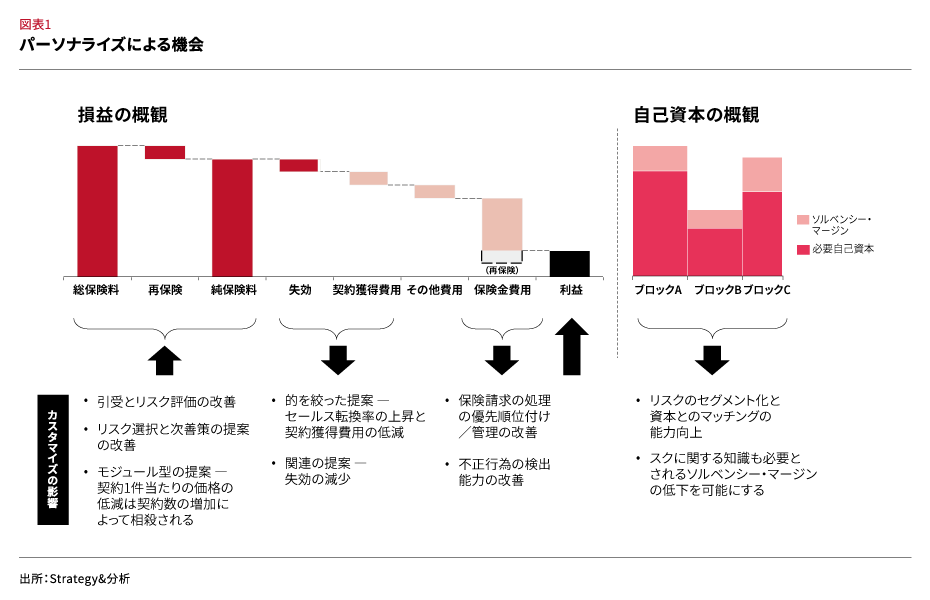 日本の生命保険の未来