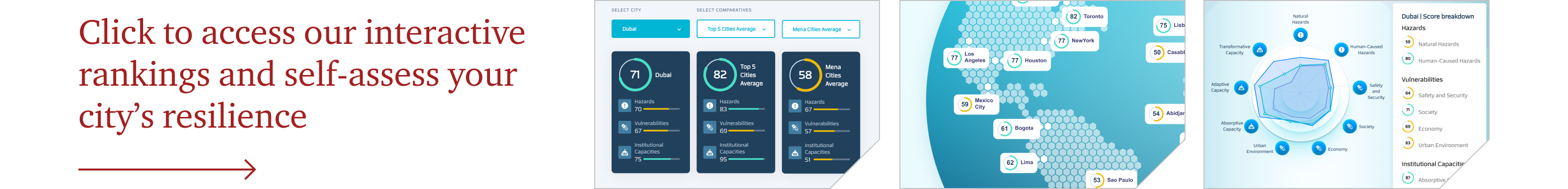 Interactive dashboard