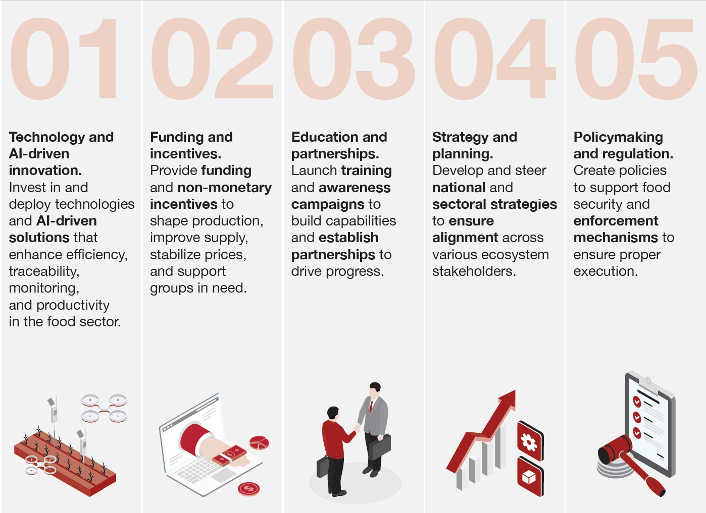 Food forward | Strategy& Middle East