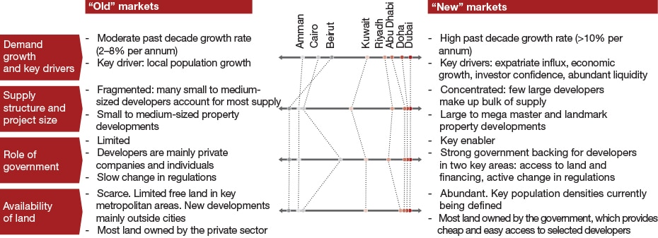 Pwc Org Chart