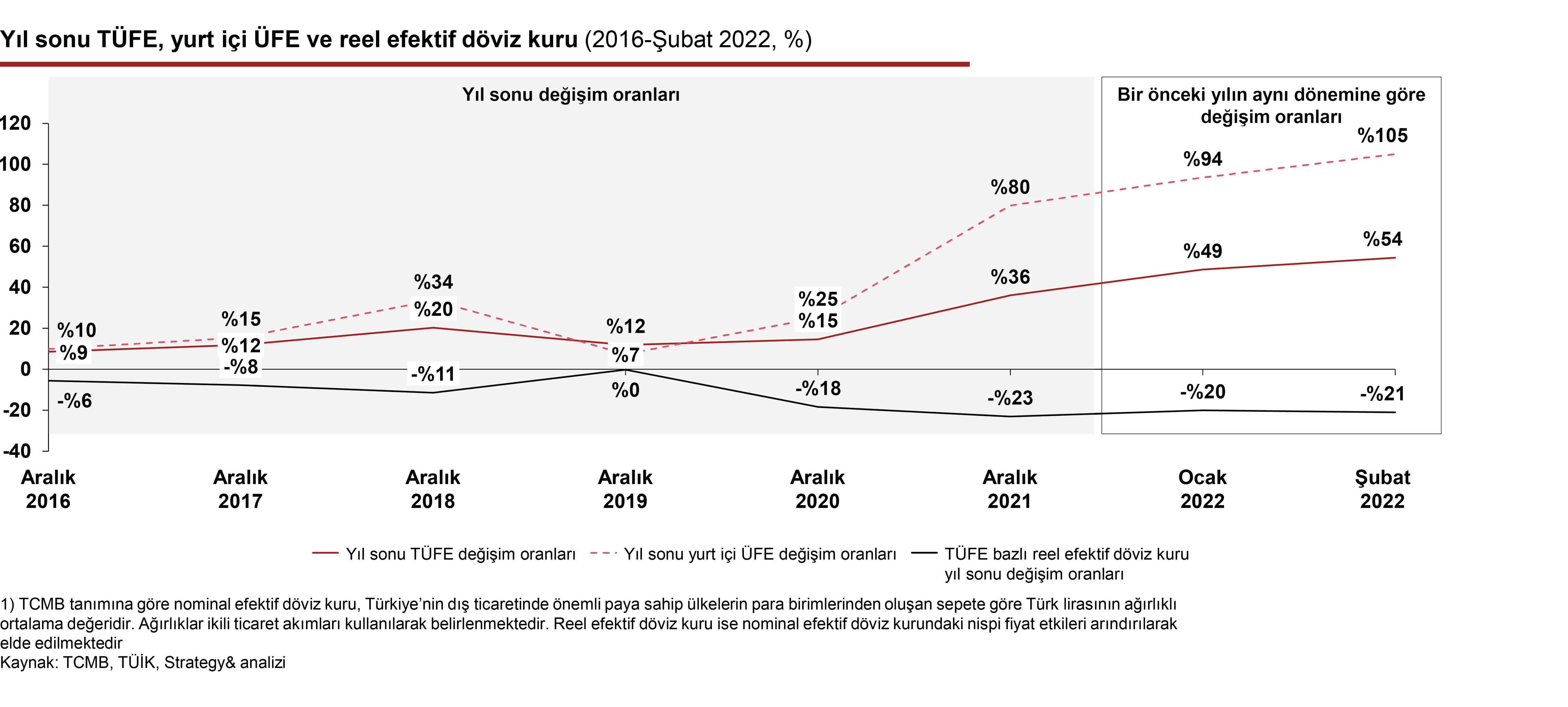 “türkiye perakende sektörüne bakış” raporu  yayınlandı - 2