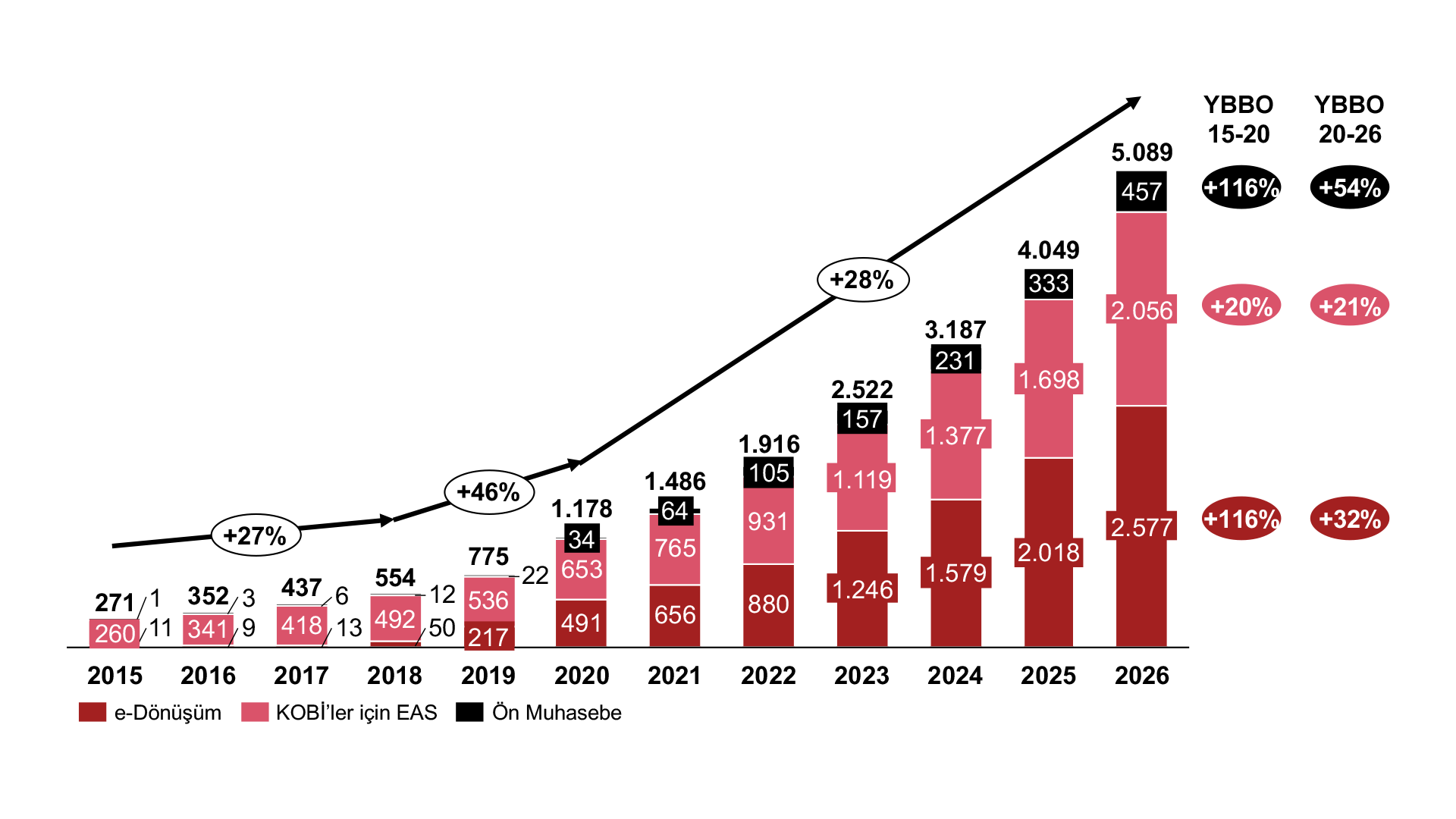 SME Business Operations Software Market and Competitive Environment ...