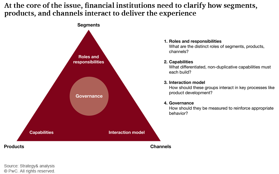 Santander aligns retail & commercial and consumer operating model to its  strategy